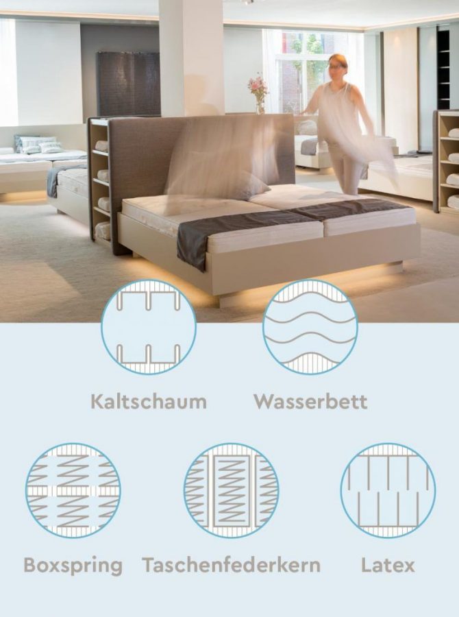 matratzentypen-Schaum-Federkern_Wasserbett_Boxspring